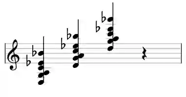 Sheet music of D 7sus4b9b13 in three octaves